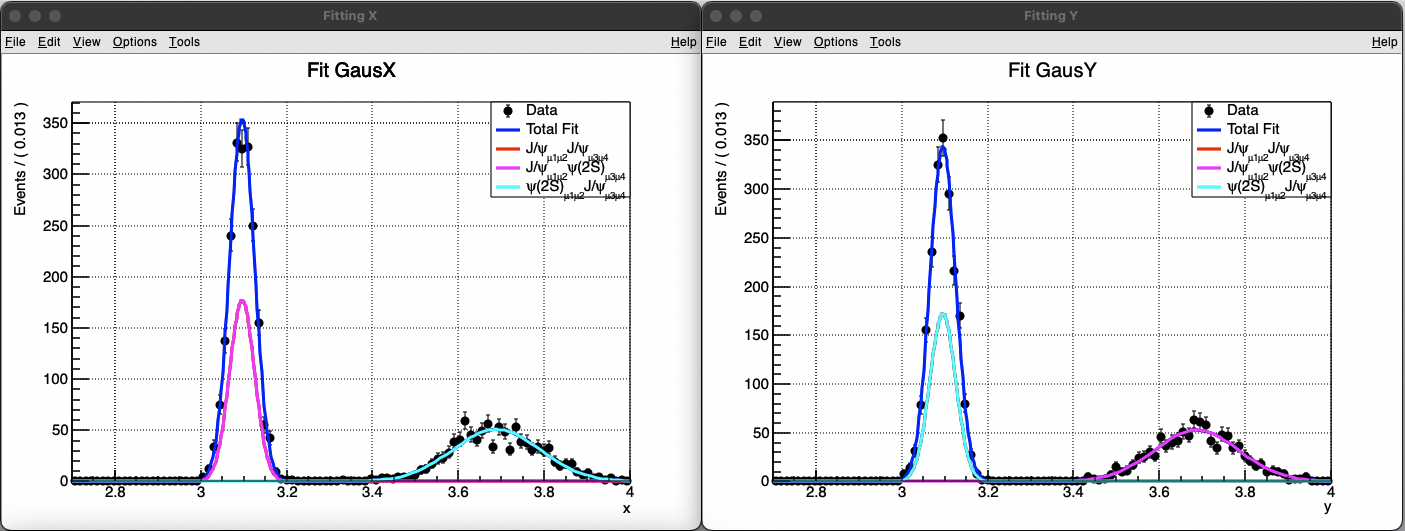 J\psi 和 \psi(2S)的二维拟合